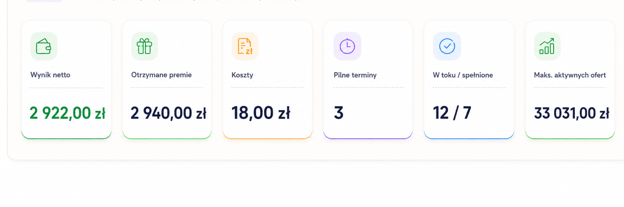 Przykładowy panel aplikacji Budżet na Plusie z wynikiem netto, premiami, kosztami i terminami